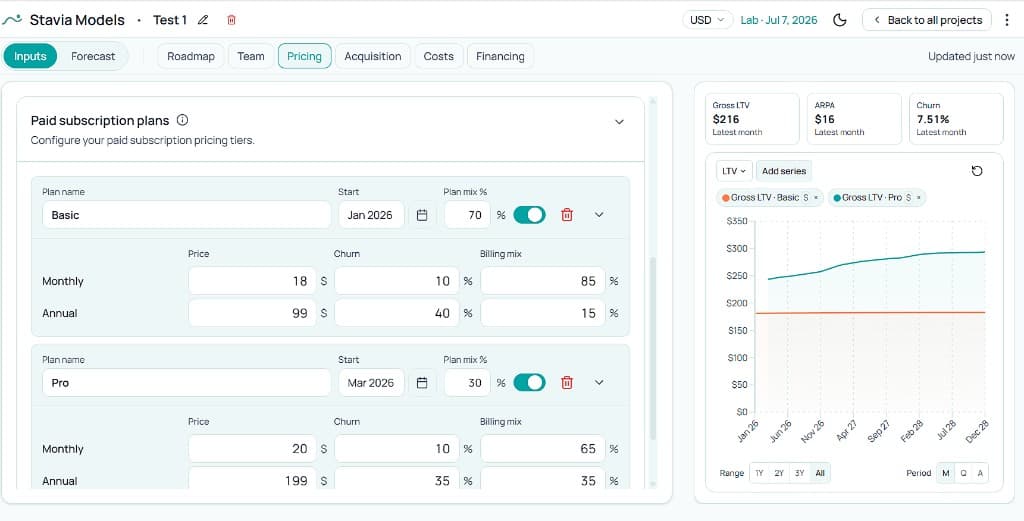 Stavia Models Pricing tab showing Basic and Pro plans with plan mix, billing mix, churn, and price points