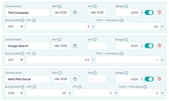 Stavia Acquisition input — paid channels with budget, CPC/CPM buying models, and traffic-to-signup conversion (Test Campaign, Google Search, Meta Paid Social)