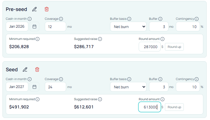 Stavia Financing input — Pre-seed and Seed rounds with cash-in month, coverage, buffer, contingency, minimum required, suggested raise, and round amount