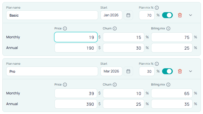 Stavia Pricing input tab — Basic and Pro plans with monthly and annual pricing, churn, and billing mix