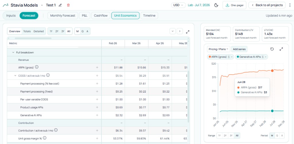 Unit Economics: per-subscriber COGS including Generative AI APIs, contribution, and margin