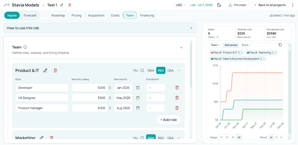 Stavia Team tab: roles, salaries, hire months, and department P&L allocation
