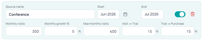 Stavia Models Organic / Owned source card for Conference with June–July 2026 window and event-style visit assumptions