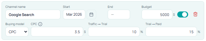 Google Search from Mar 2026, $5,000 budget, CPC $3.50, open end date