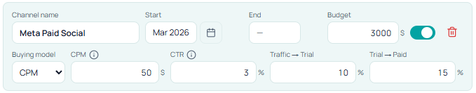 Meta Paid Social: CPM $50, CTR 3%, $3,000 budget from Mar 2026