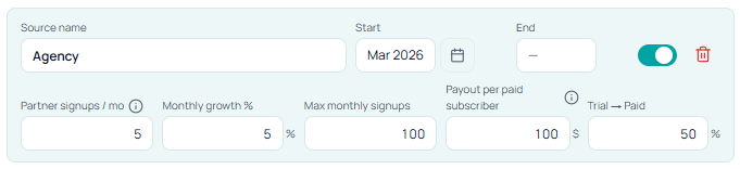 Stavia Models Partners source card for Agency with partner signups per month, payout per paid subscriber, and trial-to-paid