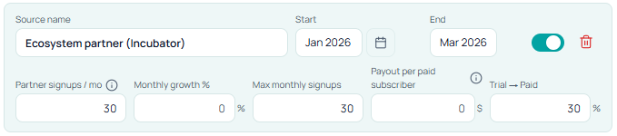 Stavia Models Partners source card for Ecosystem partner with Jan–Mar 2026 window, signups, and trial-to-paid