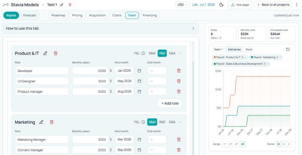 Team input with roles, monthly salaries, hire month, end month, and P&L category