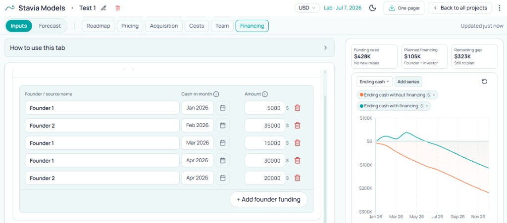 Financing inputs: founder funding lines with source, cash-in month, and amount