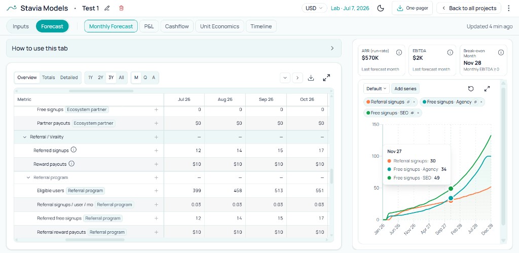 Detailed acquisition rows with referral and partner signup mechanics