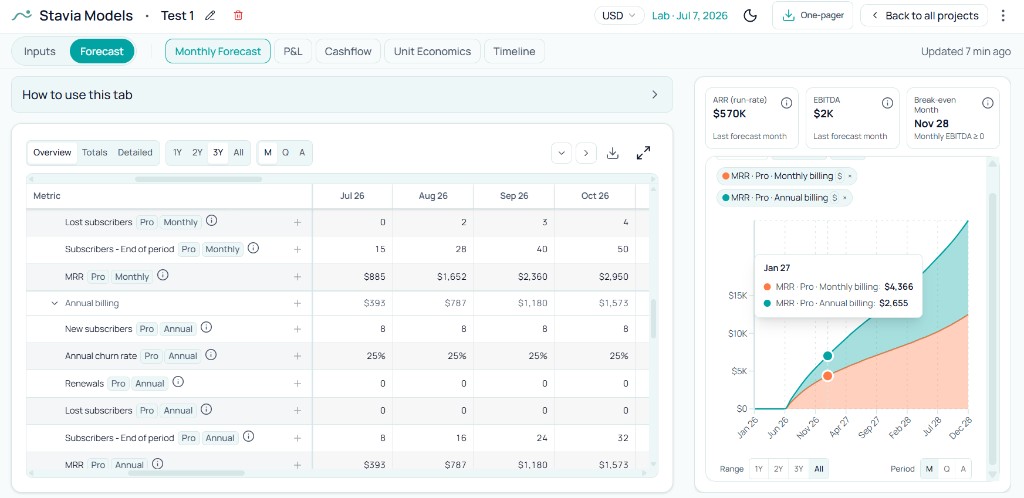 Detailed revenue rows with MRR by plan and monthly vs annual billing