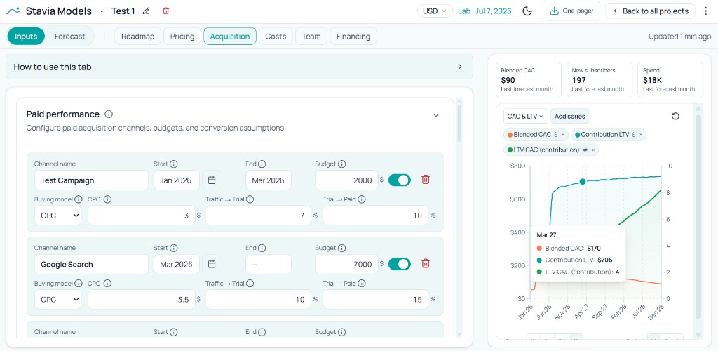 Acquisition input tab with paid channels, budget, traffic-to-trial, and trial-to-paid assumptions