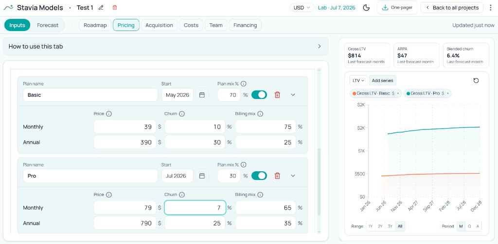 Pricing input tab with Basic and Pro plans, churn, billing mix, and LTV chart