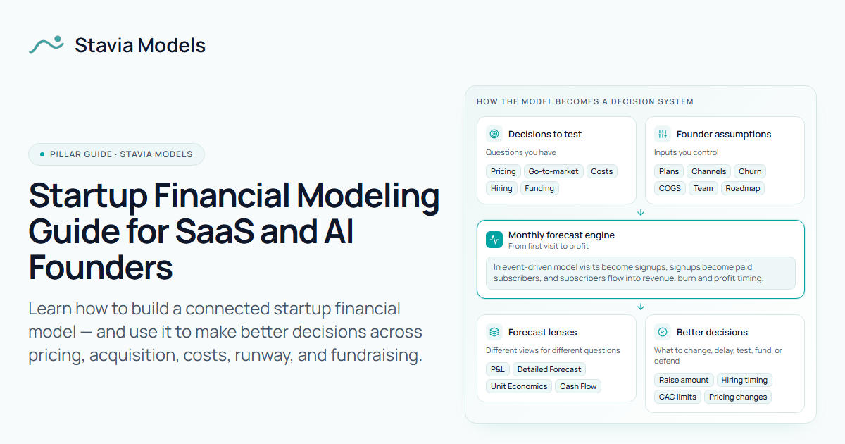 Startup Financial Modeling Guide for SaaS & AI Founders | Stavia Models